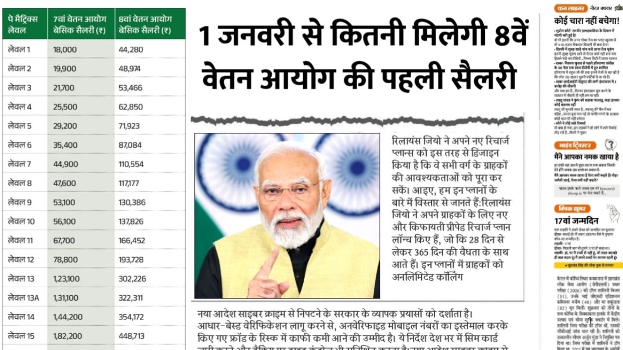 8वें वेतन आयोग 2026: 1 जनवरी से कितनी बढ़ेगी सैलरी? फिटमेंट फैक्टर और सैलरी चार्ट देखें