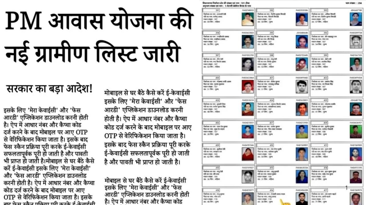 PM Awas Yojana Gramin 2025