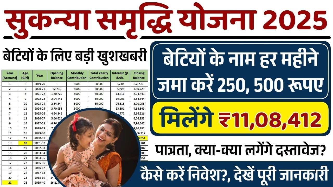 Sukanya Samriddhi Yojana 2025